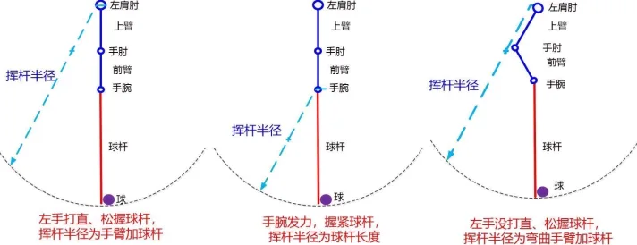 中杆打不动球速慢？如何发力集中提升击球效率